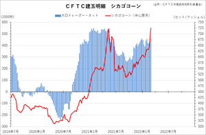 cftc_32corn_short-term