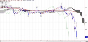 wti
