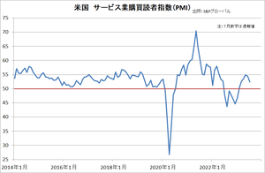 �ƥ����ӥ�PMI
