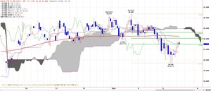 225ICHIMOKU