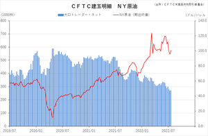 cftc_21crude_short-term