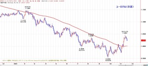 euro