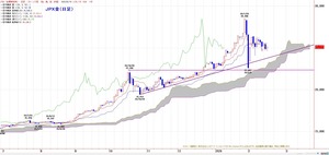 TKGICHIMOKU