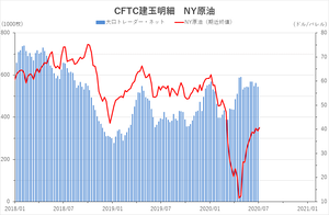 cftc_21crude_short-term