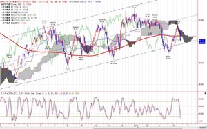 wti