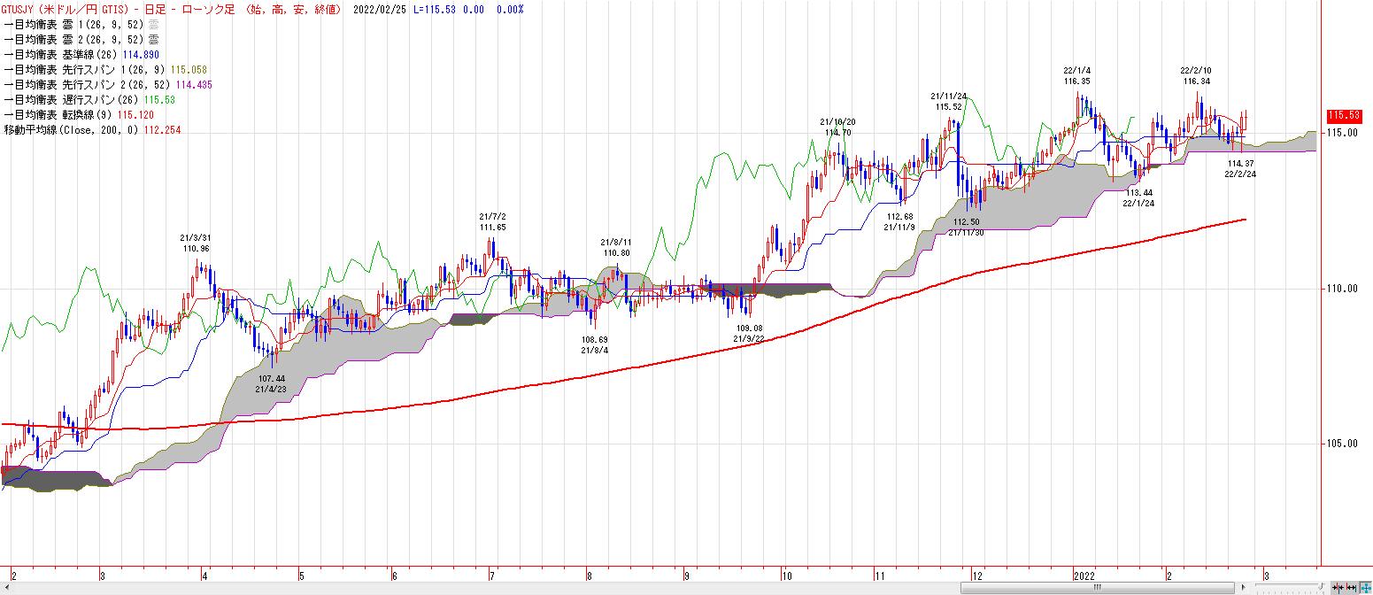 菊川弘之の月月火水木金金 昨晩のドル円 Livedoor Blog ブログ