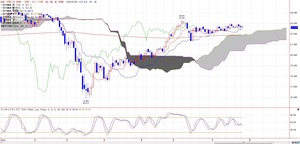 225ichimoku