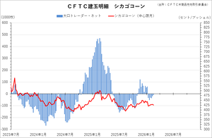 cftc_32corn_short-term