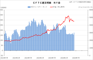 cftc_11gold_short-term