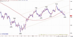 euro