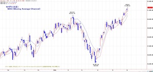 dow