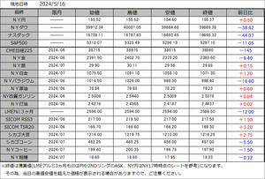 000�����Զ�®��