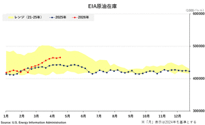 �֥���-EIA�����߸�