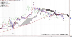tkgichimoku
