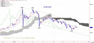 tkgichimoku