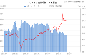 cftc_21crude_short-term