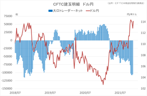 cftc_41usdjpy_short-term