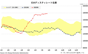 �֥���-EIA�ǥ����ƥ��졼�Ⱥ߸�