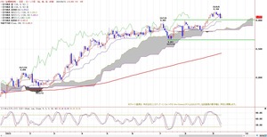 tkgichimoku