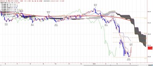 wti