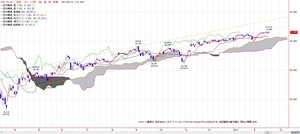 dow