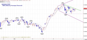 nasdaq