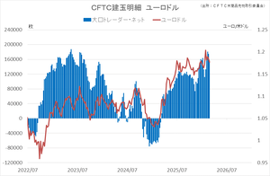 cftc_42euro_short-term