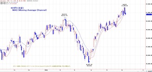 dow