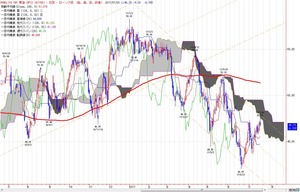 wti