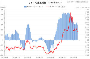 cftc_32corn_short-term