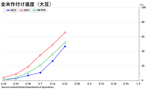 soybean_դ