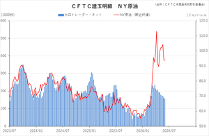 cftc_21crude_short-term