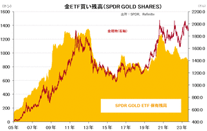 goldETF1