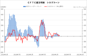 cftc_32corn_short-term