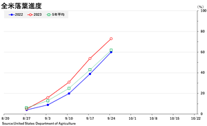 soybean_��������