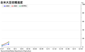 soybean_収穫全米