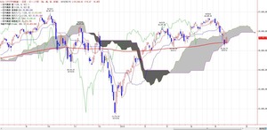 dow