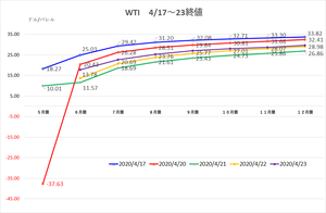 WTI5-12