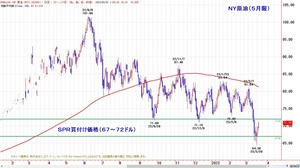 wti200
