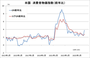 ��CPI��ǯ��