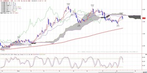 tkgichimoku