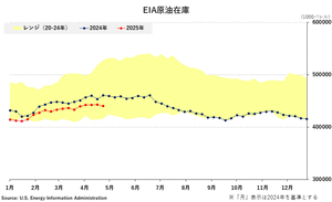 �֥���-EIA�����߸�