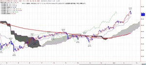 wti