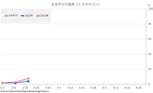 corn_���դ�����