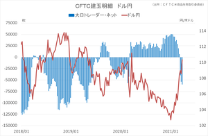 cftc_41usdjpy_short-term