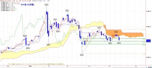 nygichimoku