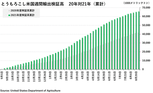 ex-corn2