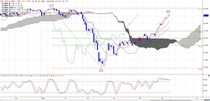 225ichimoku