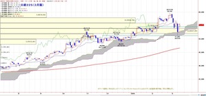 225ICHIMOKU