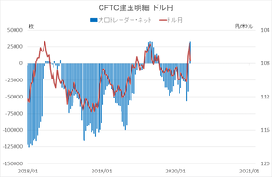 cftc_41usdjpy_short-term